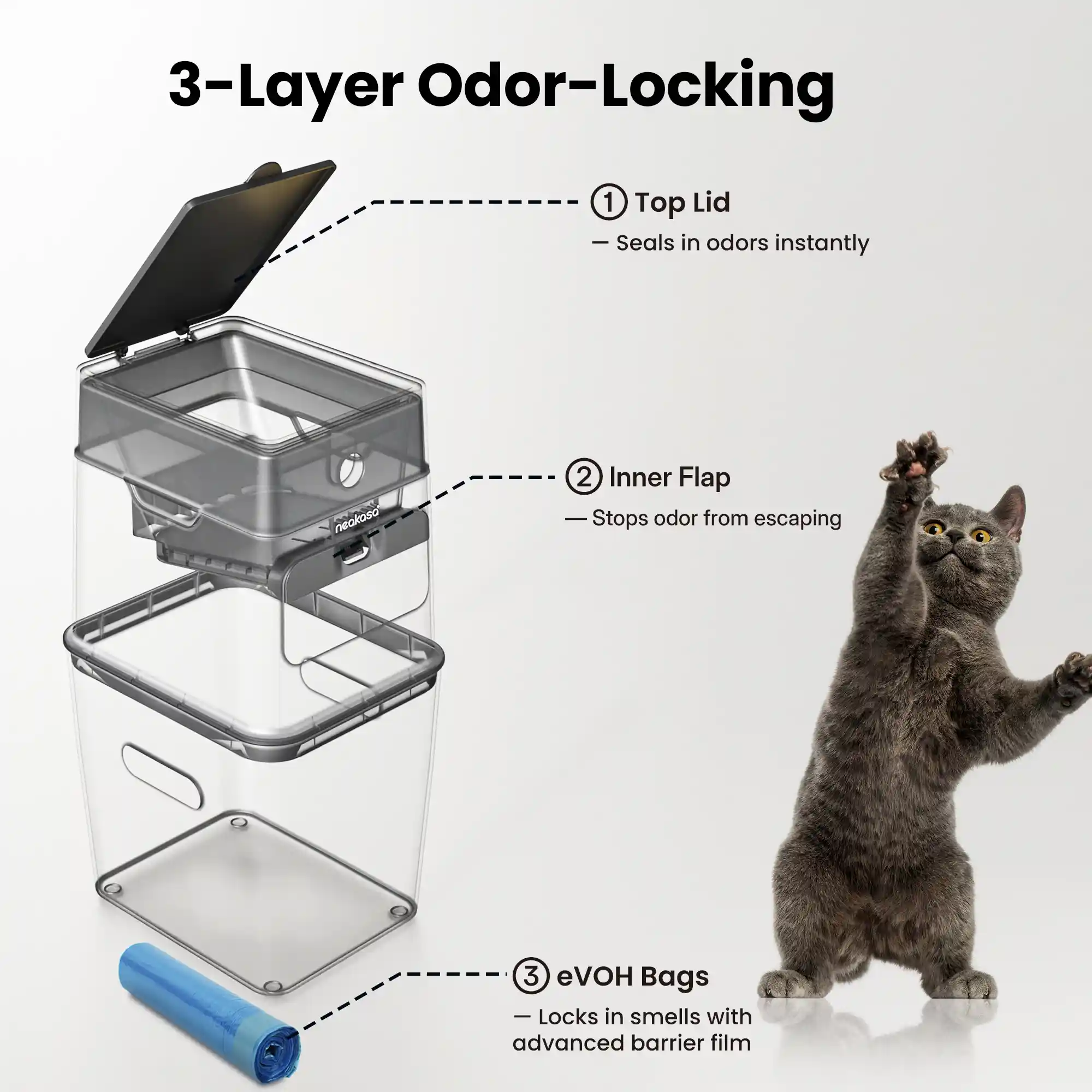 Neakasa PooGuard Pet Waste Disposal Bin - Image 3